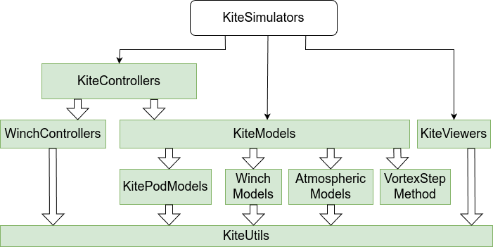 Julia Kite Power Tools