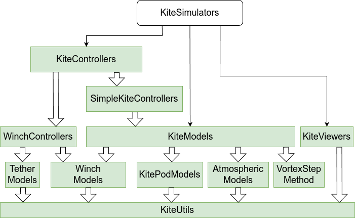 Julia Kite Power Tools
