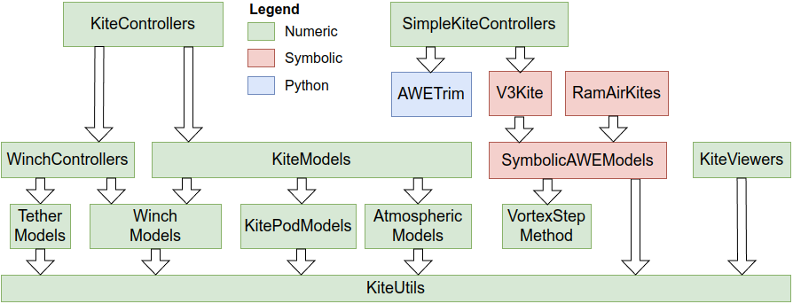 Julia Kite Power Tools package overview