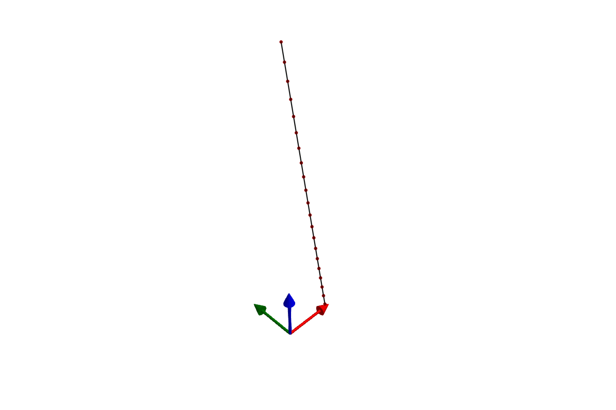 Tether simulation