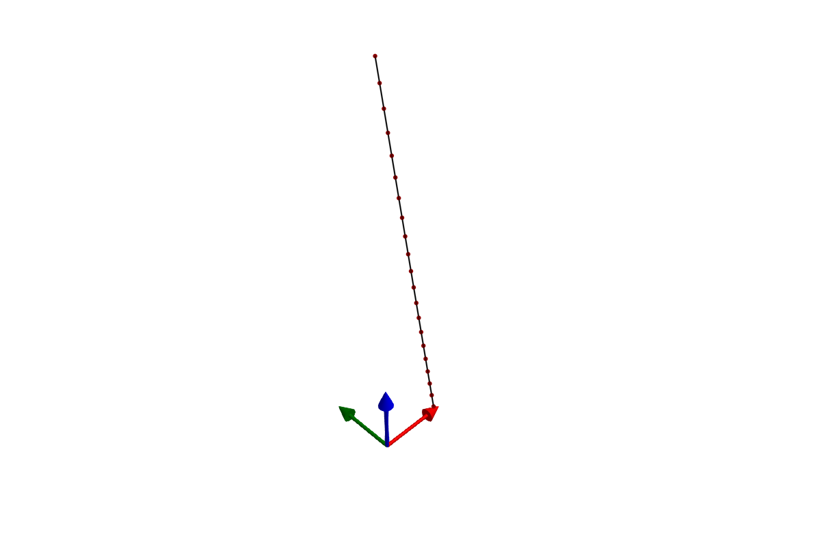 SystemStructure visualization