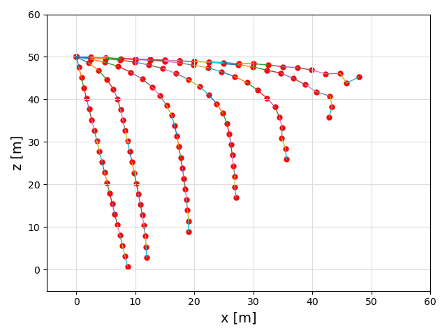 Tether during simulation