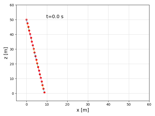 SystemStructure visualization