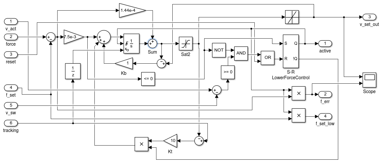 lower_force_controller