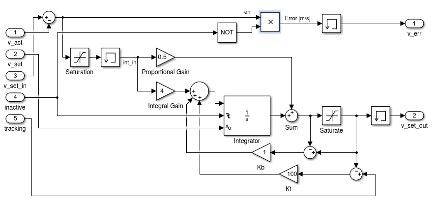 speed_controller