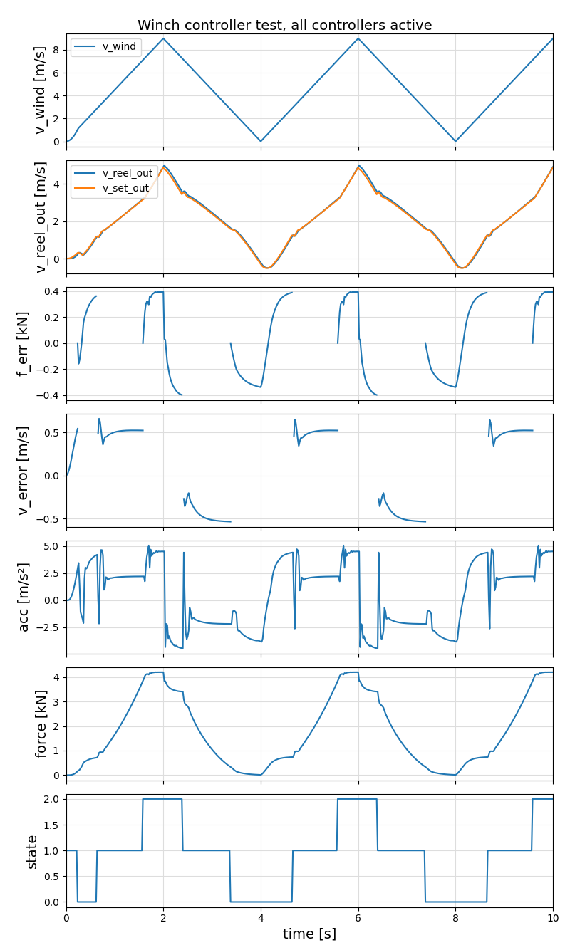 test_forcespeedcontroller1