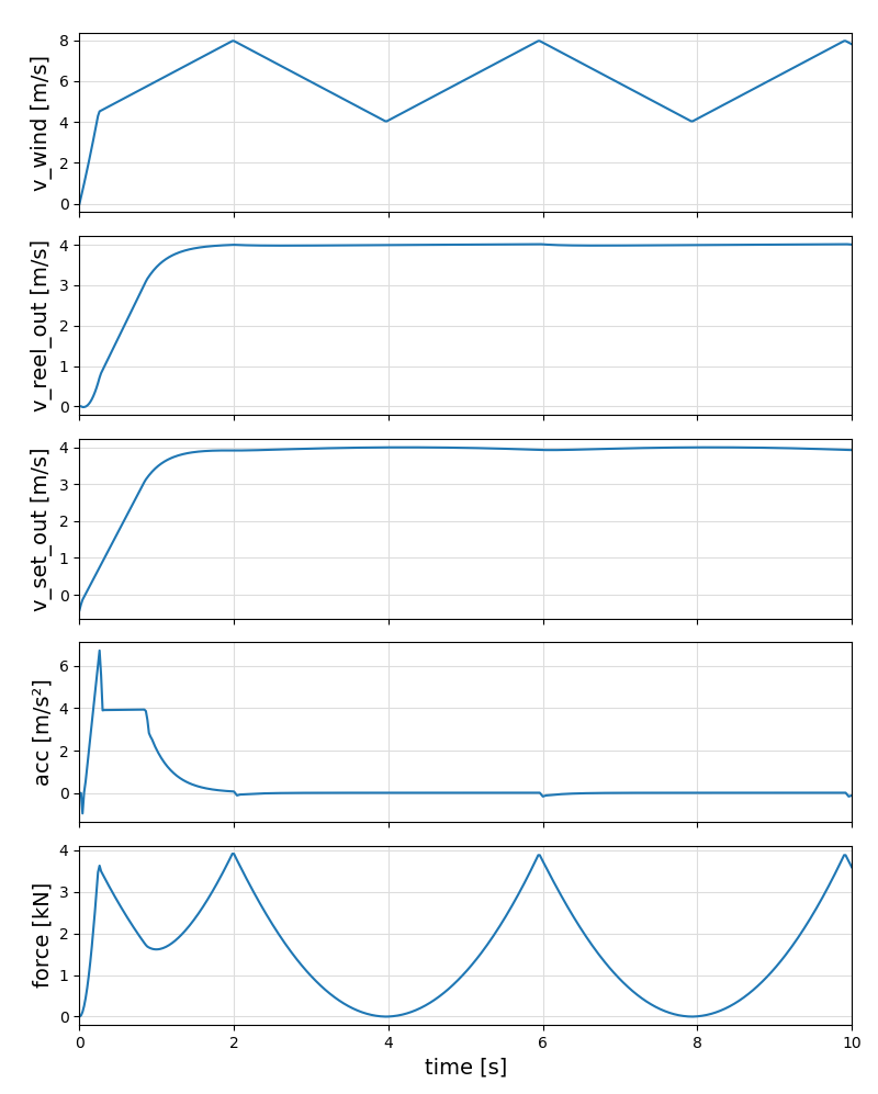 test_speedcontroller1