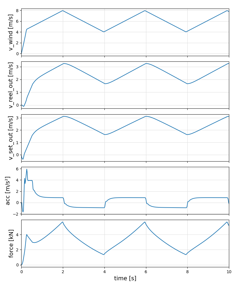 test_speedcontroller1