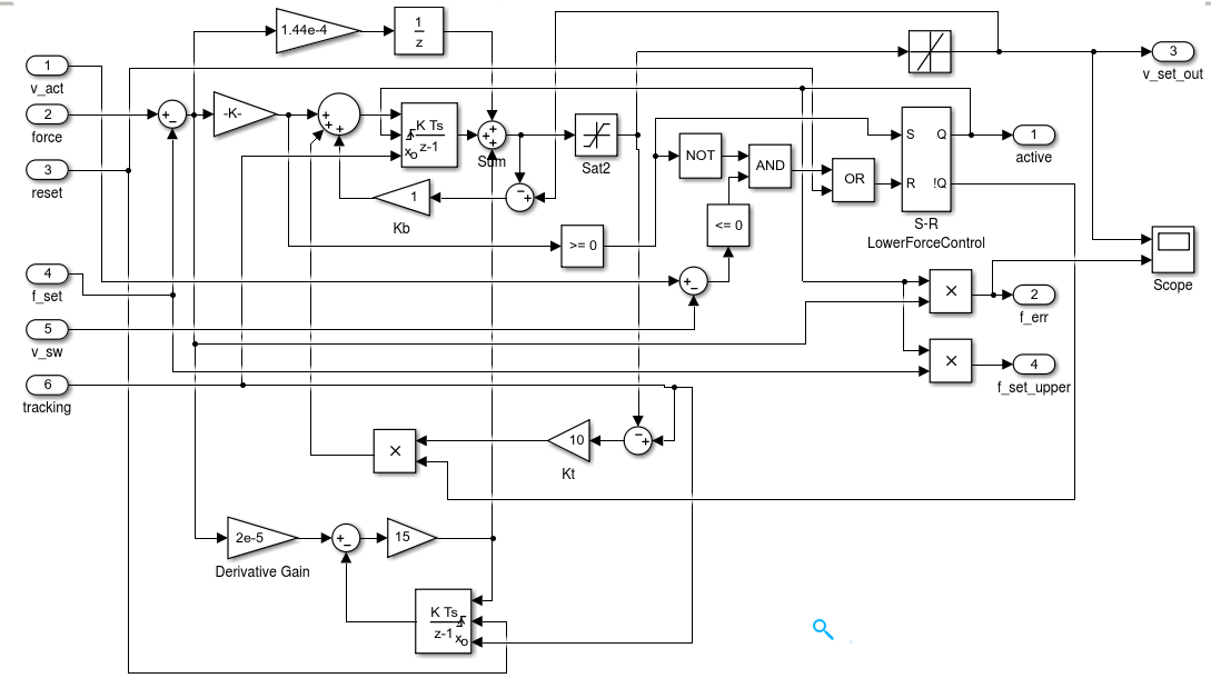 upper_force_controller