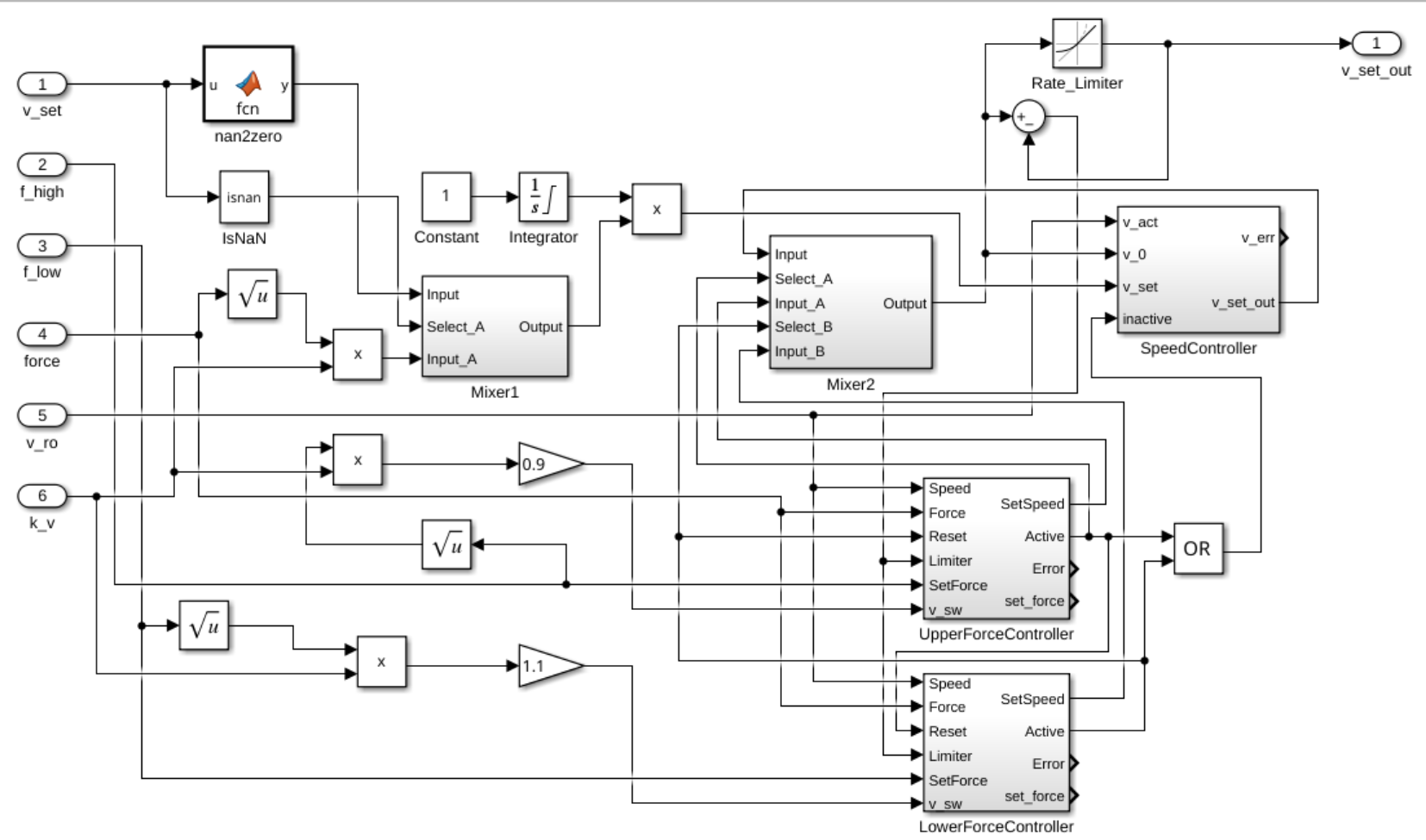 speed_controller